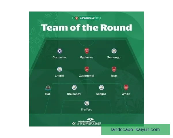 阿森纳阵容深度分析：新赛季关键球员值得关注 